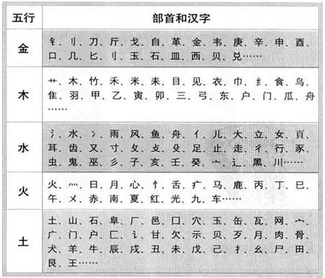 张字五行|“张”的五行属性